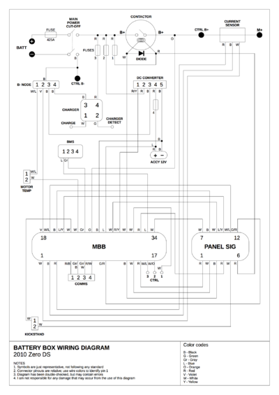 S Platform/Schematic - Unofficial Zero Manual